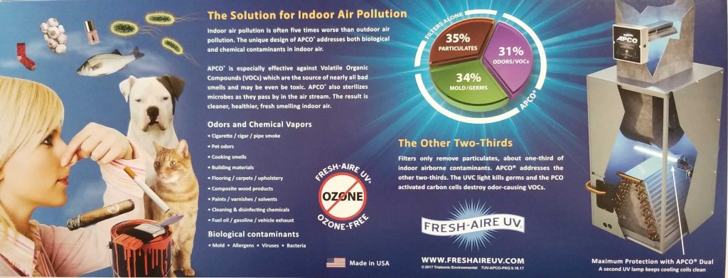indoor air quality air purification